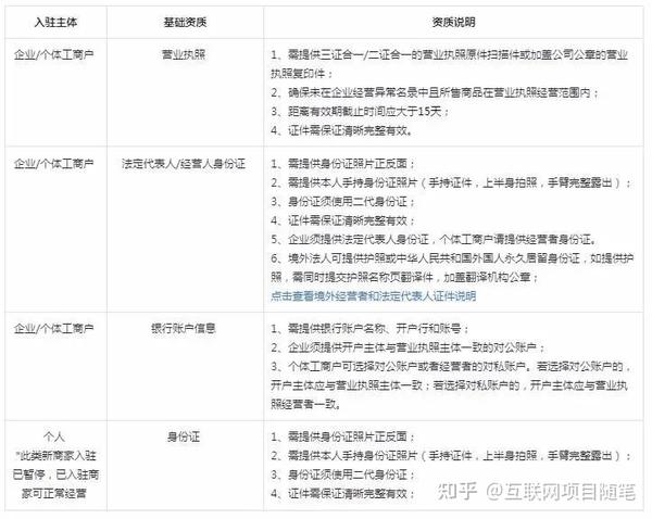 抖音小店登陆入口_抖音小店官网登录平台_抖音小店登入口