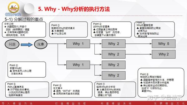 打破砂锅问到底的神秘工具—why-why分析 - 知乎