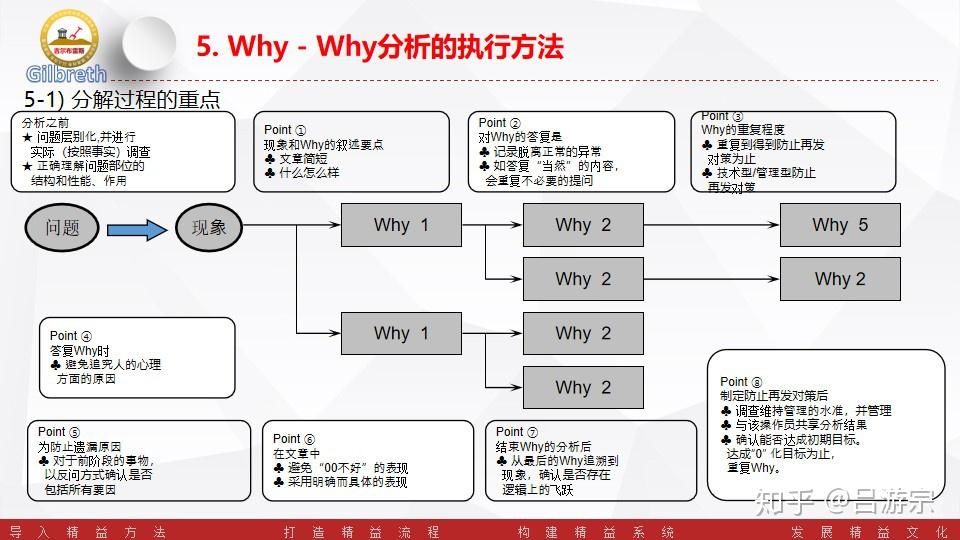 要深入分析
