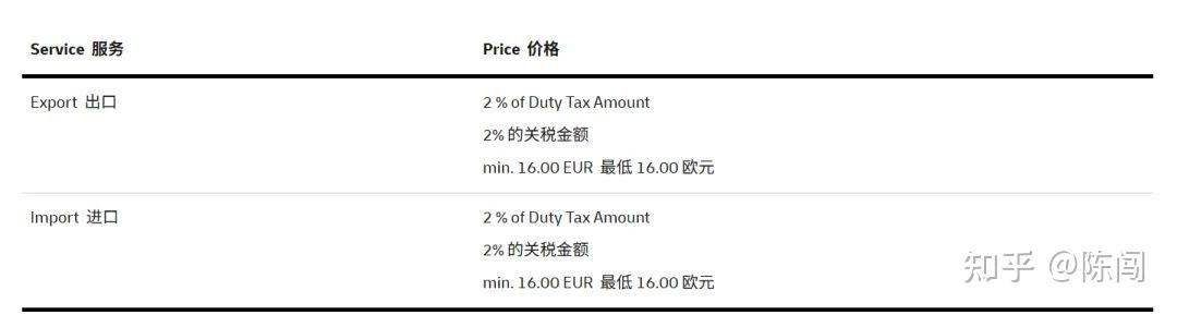 DUTY TAX PROCESSING 是什么费用？ - 知乎