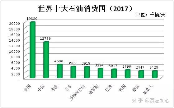 原油储量排名_石油原油图片(3)