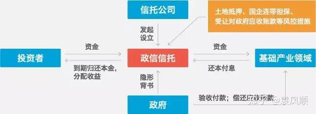 干货:信托产品如何甄选专题系列-政信信托 - 知乎