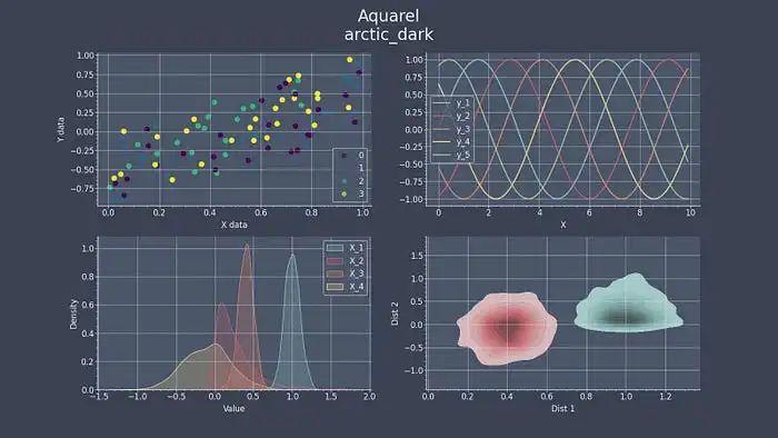 Matplotlib 大变身: 6 个 Python 风格库,打造令人惊叹的曲线图 - 知乎