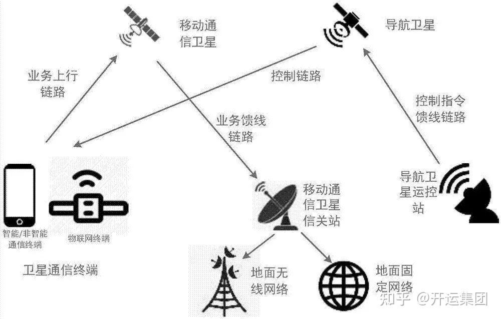 「深度解读」我国通信卫星的发展现状分析