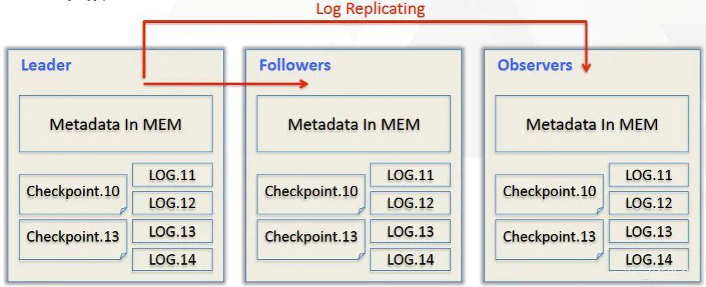 硬刚doris系列apachedoris架构原理及核心特性解读