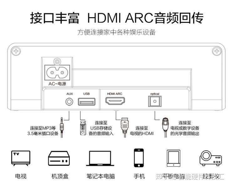 2000元档回音壁音响怎么选飞利浦htl3310对比评测索尼hts350