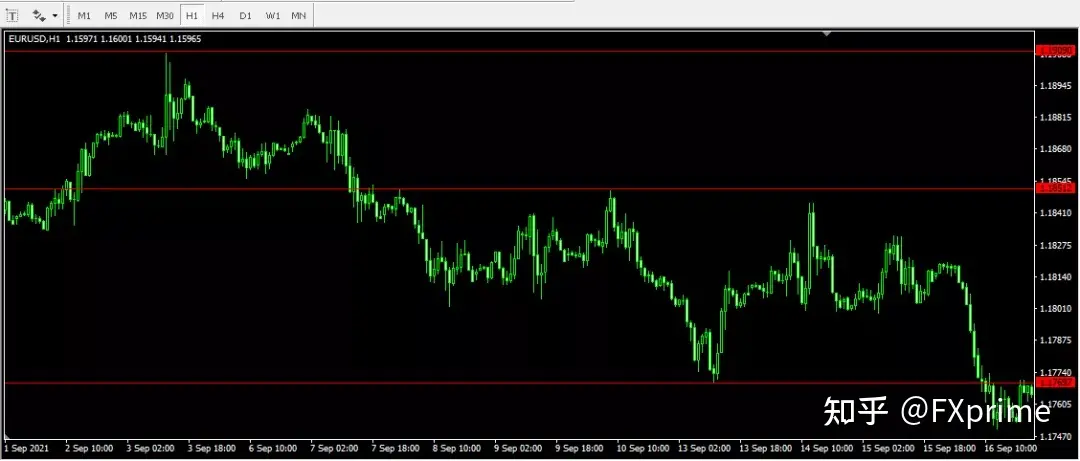 新交易者在使用K线图时常犯的错误