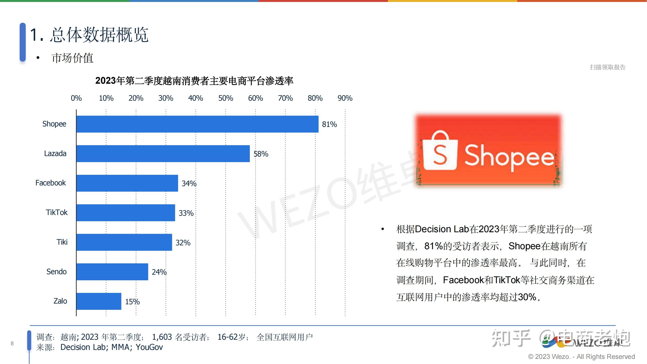 越南电商主要平台-越南电商平台可以卖成人用品吗
