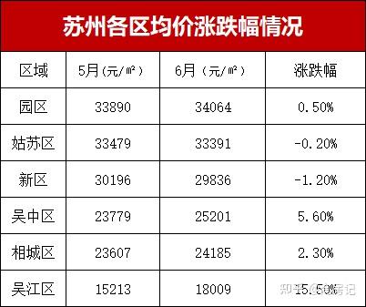 别吹了!说一说真实的苏州楼市现状 - 知乎