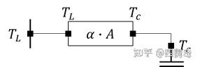 Modelica vs Simulink - 知乎