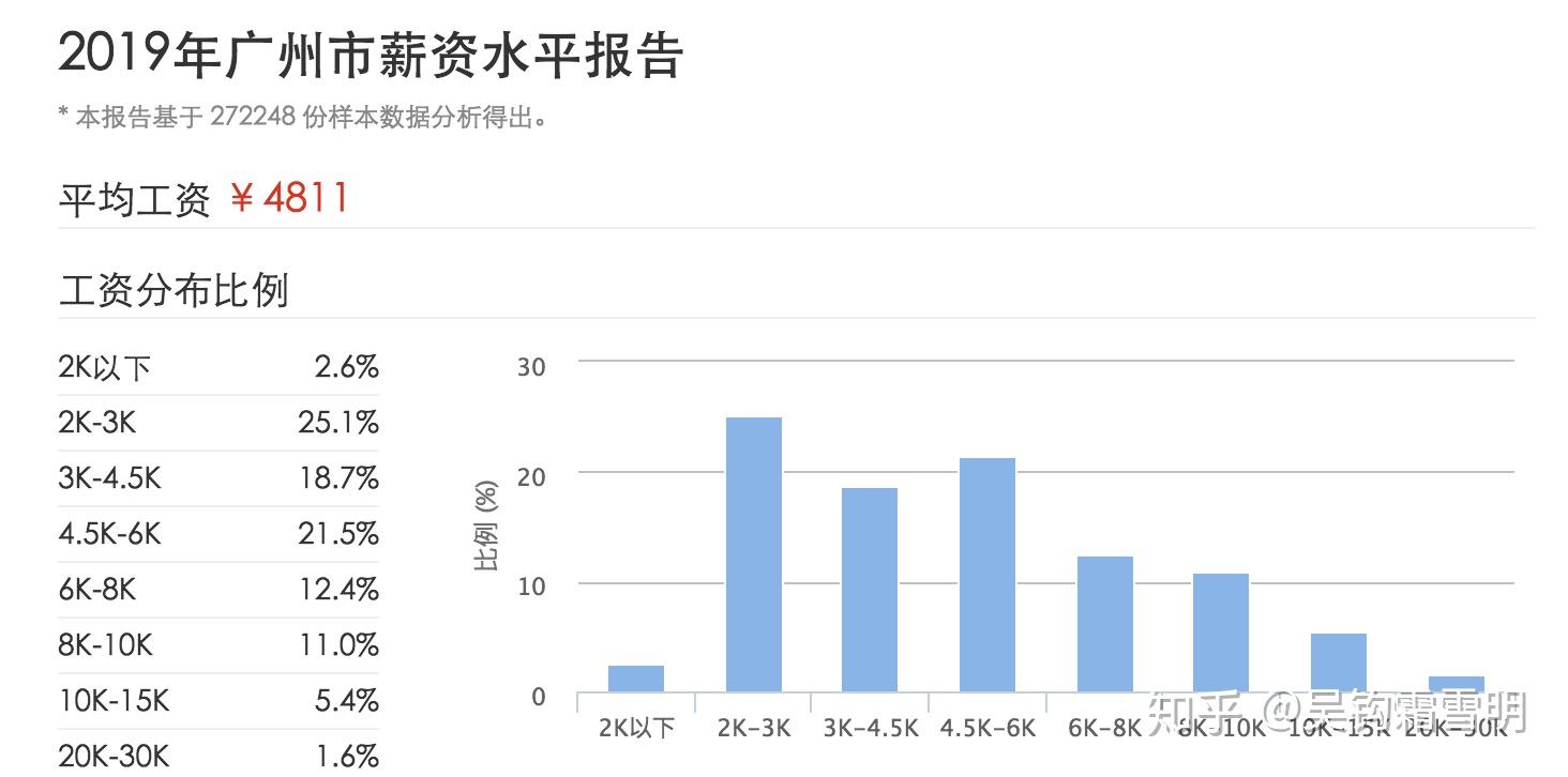 中国人均收入是多少钱_中国人均收入变化图