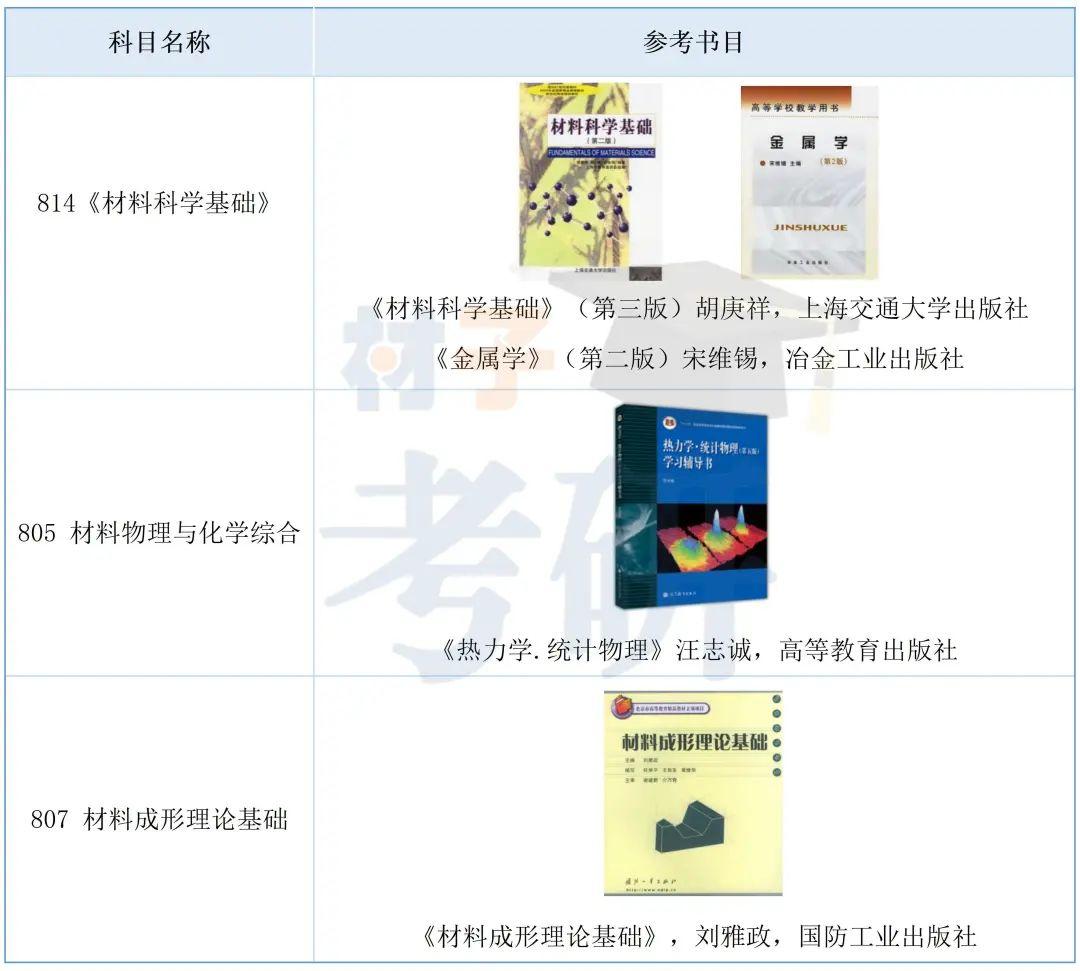 北京科技大学材料考研26考情分析 - 实力不输985的材料强校 - 知乎