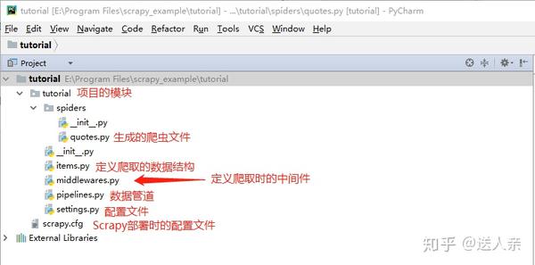 Scrapy爬虫，数据存入MongoDB - 知乎