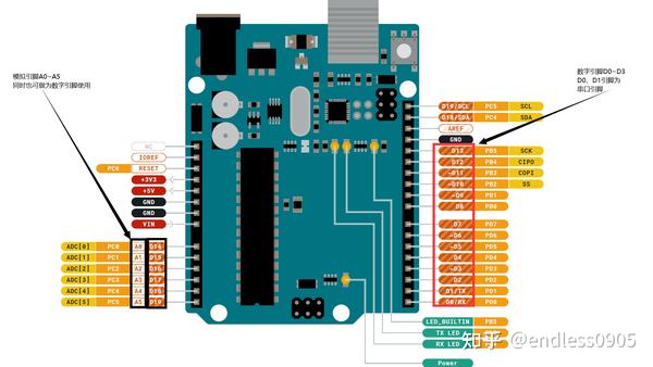Arduino语法Note【01】 - 知乎