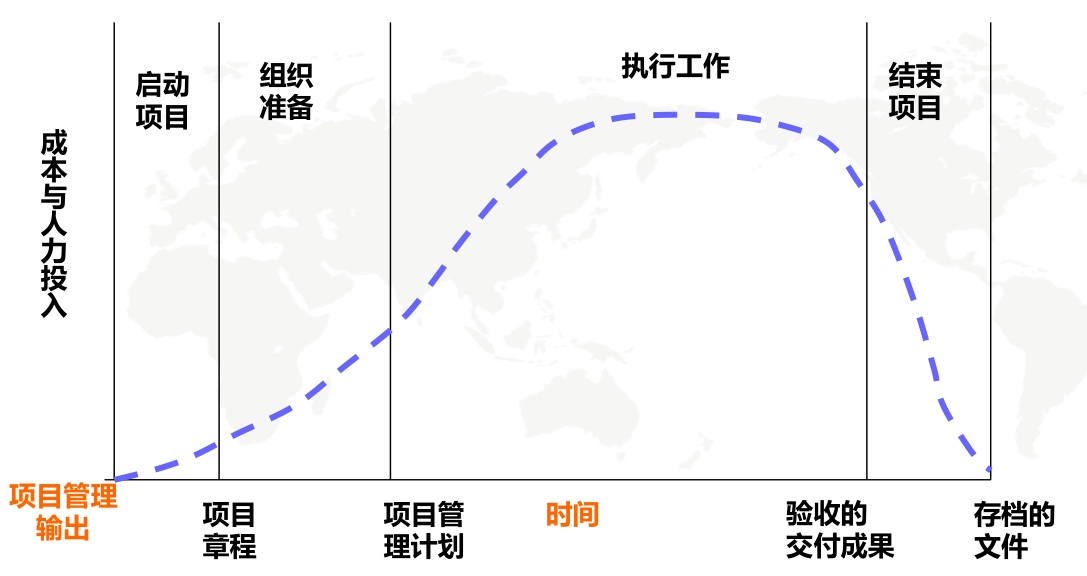 必懂的软件生命周期模型 - 知乎