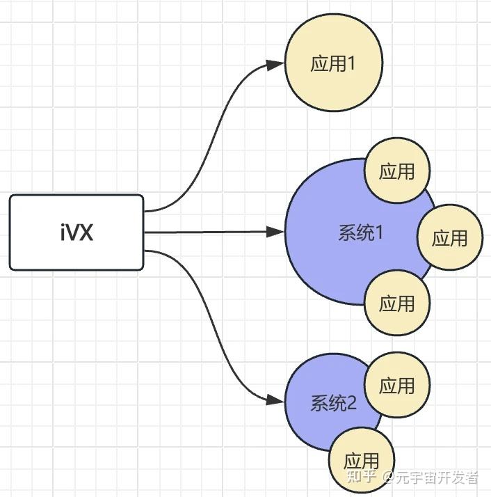 最简单的方式理解：低代码平台和iVX的区别 - 知乎