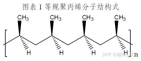 第十五期:期货涨知识!大商所--聚丙烯品种分析 - 知乎