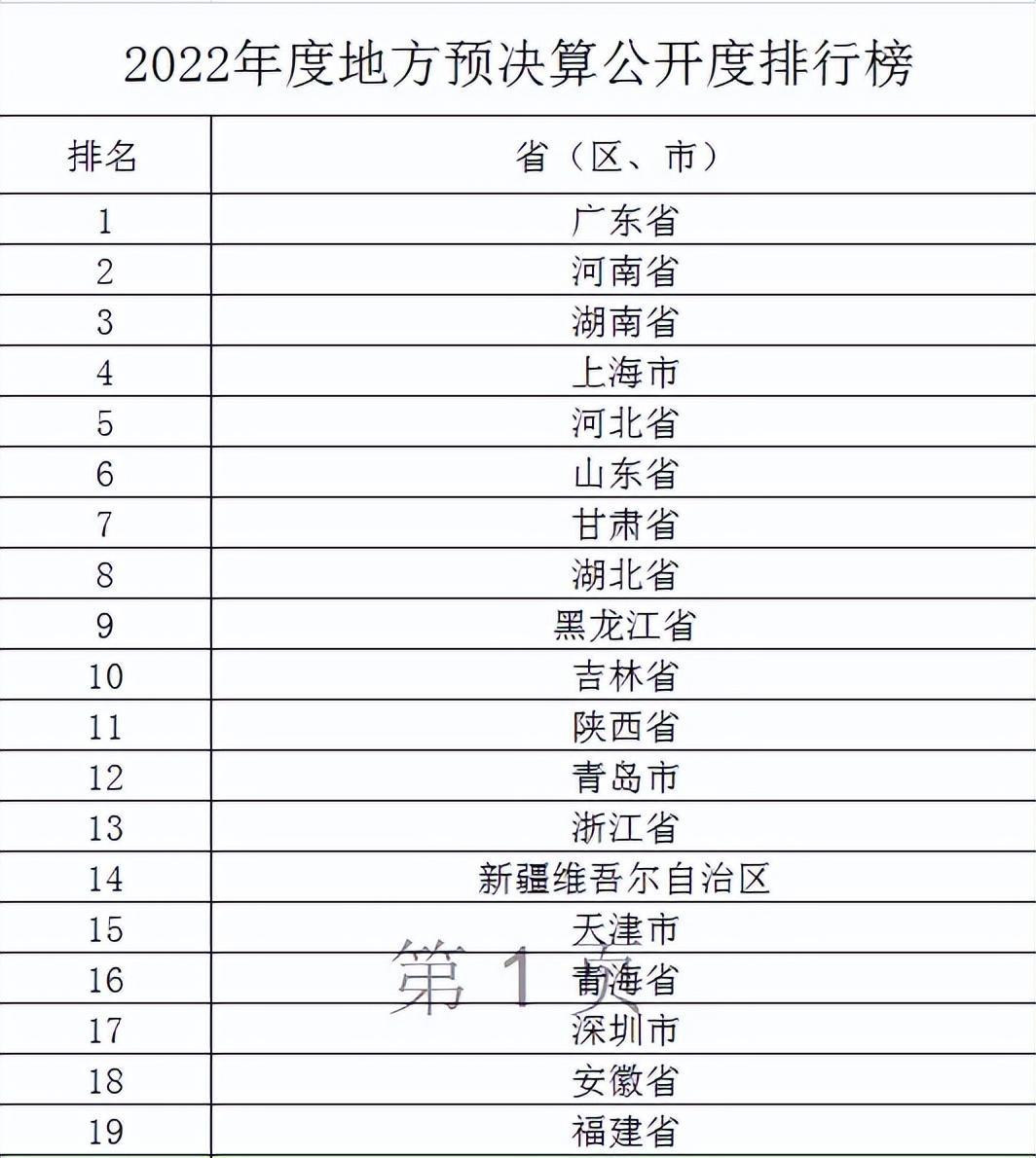 36省区市财政“透明度”排名出炉：上海市进步最大 知乎