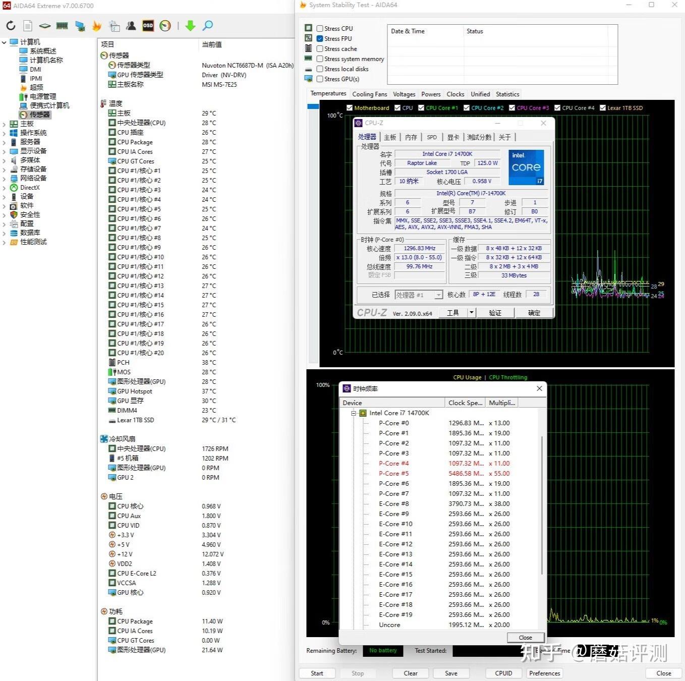 3ghz,处理器温度在73℃左右波动.