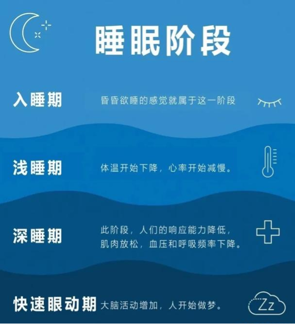 睡眠不足会损害健康睡眠过多同样会对健康不利我们到底该睡多久