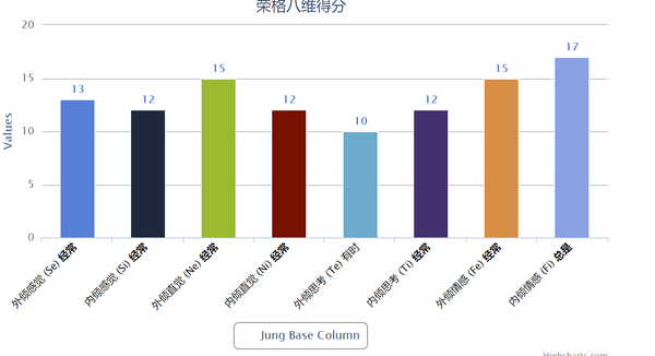 如果你是intp 女生 你会选择爱你的infp 还是需要你价值的entj 结婚 知乎