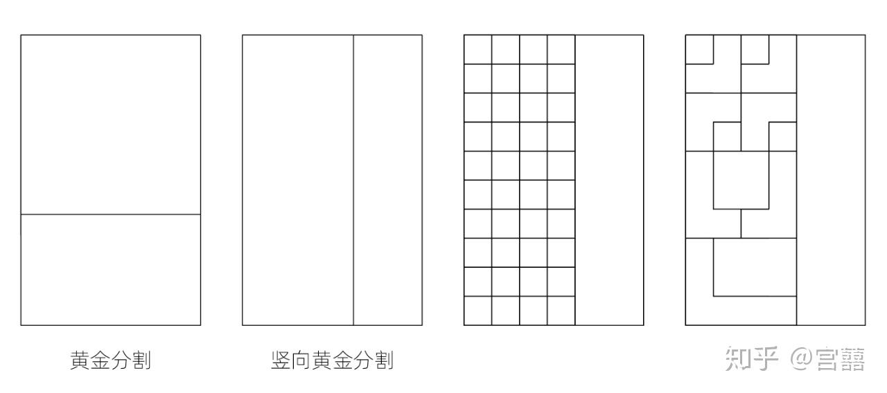 也可以将黄金分割比划分好的版式中再进行变化,叠加等形或等量的分割