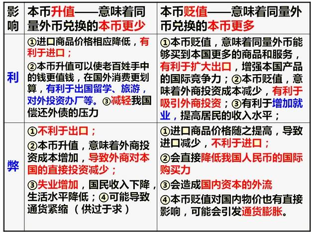 高一政治商品与货币练习题