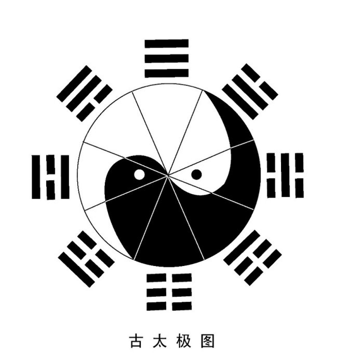 中的其中之一,并且,太极文化也可能是人类历史中较为早期的一类文化