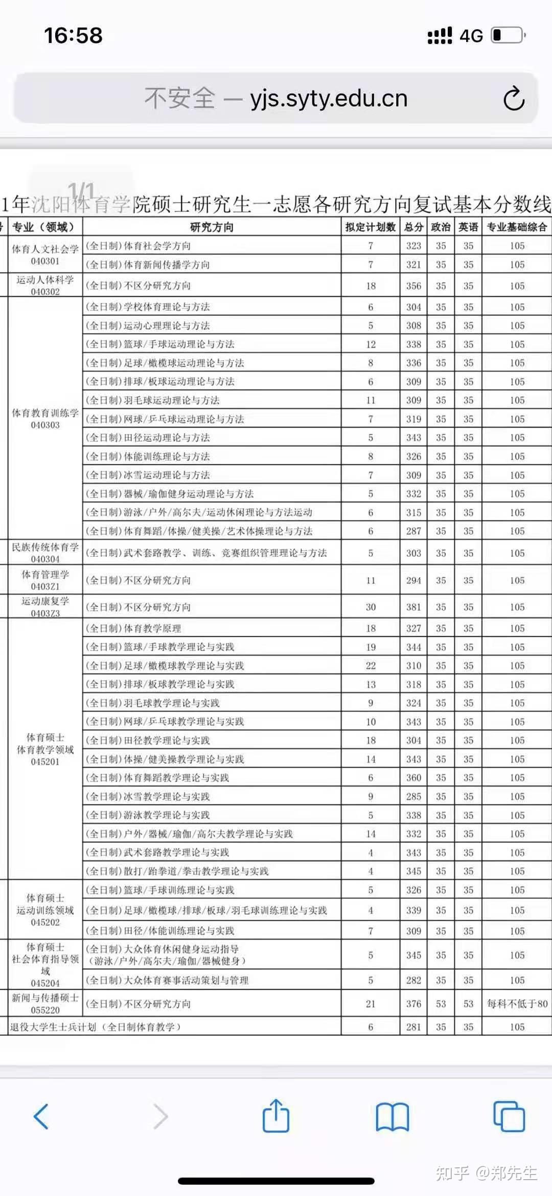 「1017」曼联新闻快讯：金童奖25雨燕直播- NBA直播- 足球直播- 世界杯直播 LIVE人名单约罗在列