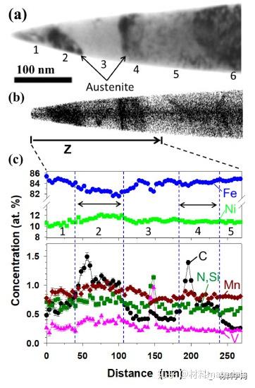 金属顶刊《Acta》：全面揭示高强韧钢绝热剪切带的组织演变过程 - 知乎