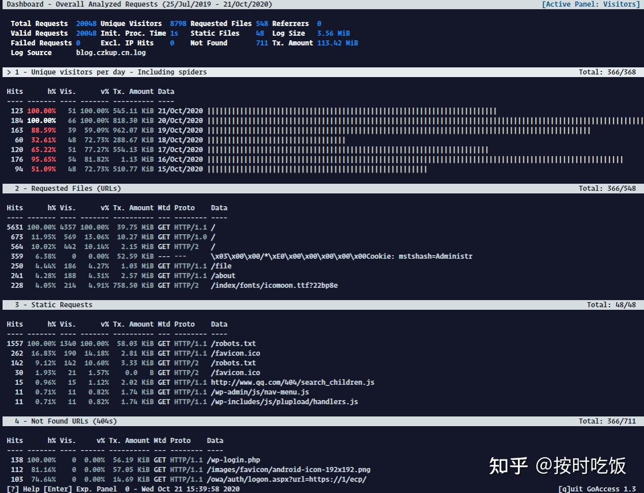 Centos7中使用GoAccess分析Nginx日志 - 知乎