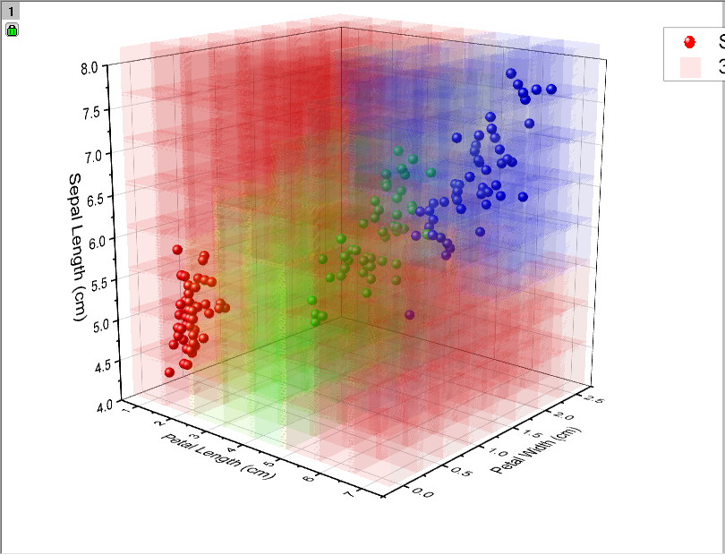 如何用originlab软件做出这样的三维散点图