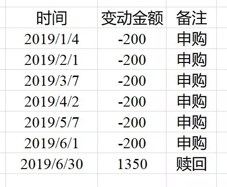 使用excel中的xirr函数计算定投年化收益率 知乎