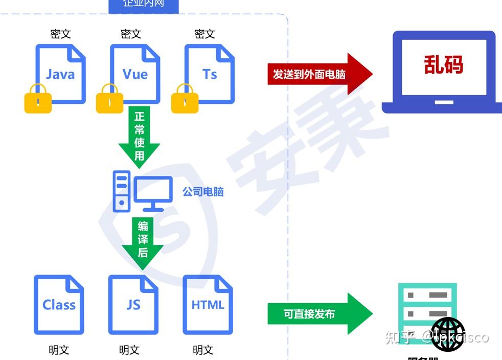 如何给源代码加密？源代码加密的六种技巧分享|源代码安全必备知识！ - 知乎