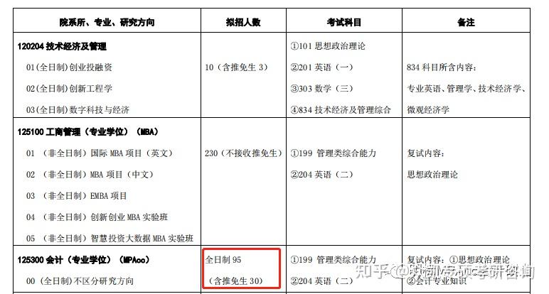 2022拟录取查询系统（高校拟录取名单） 2022拟登科
查询体系
（高校拟登科
名单） 行业资讯