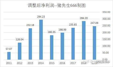 我們可以看到,與大家看到的情況相反,格力電器在2014年的盈利能力達到