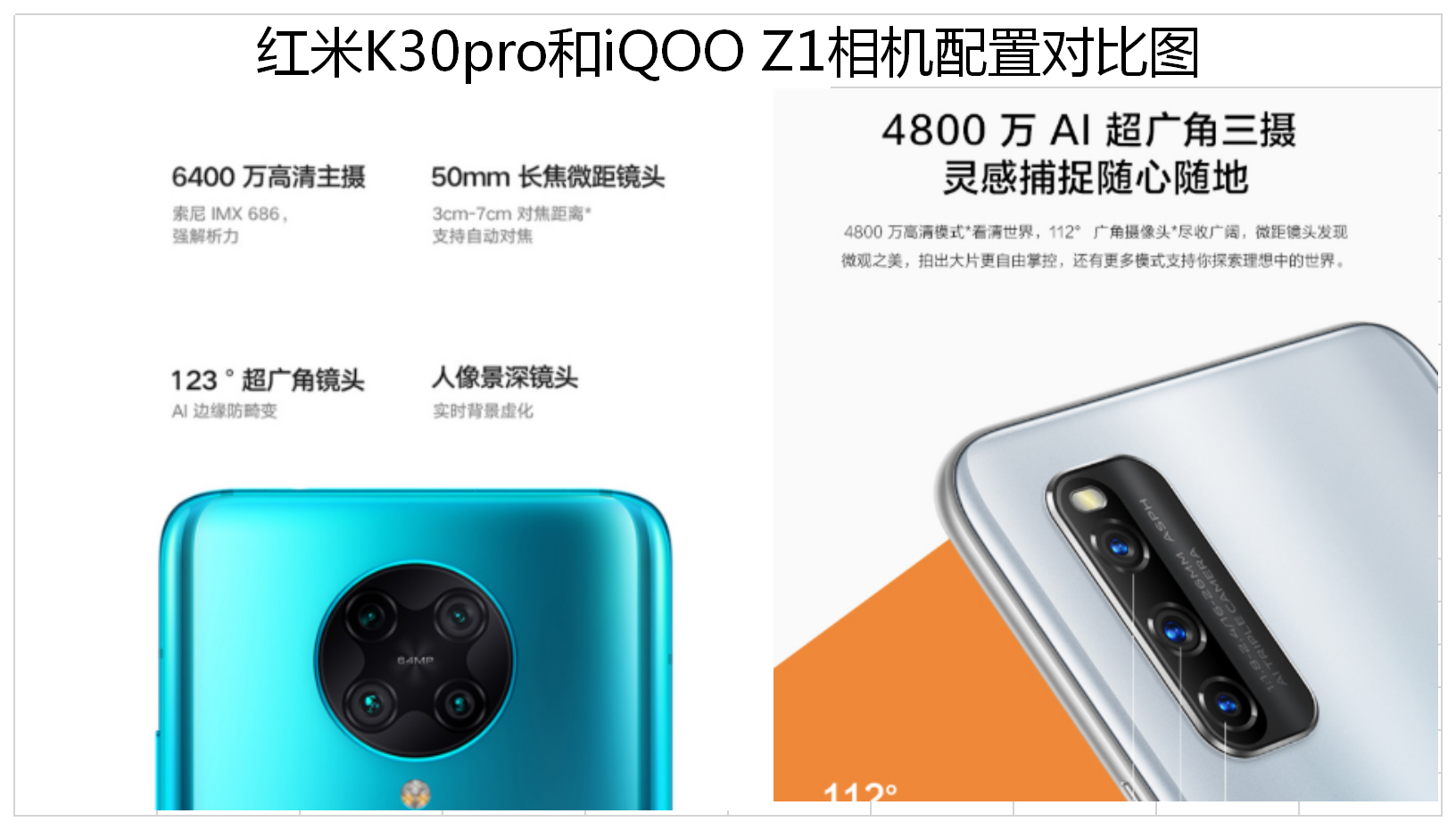 iqooz1和红米k30pro如何选择