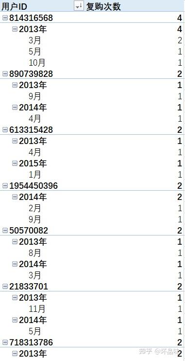 如何用数据分析方法分析销量上升原因 知乎