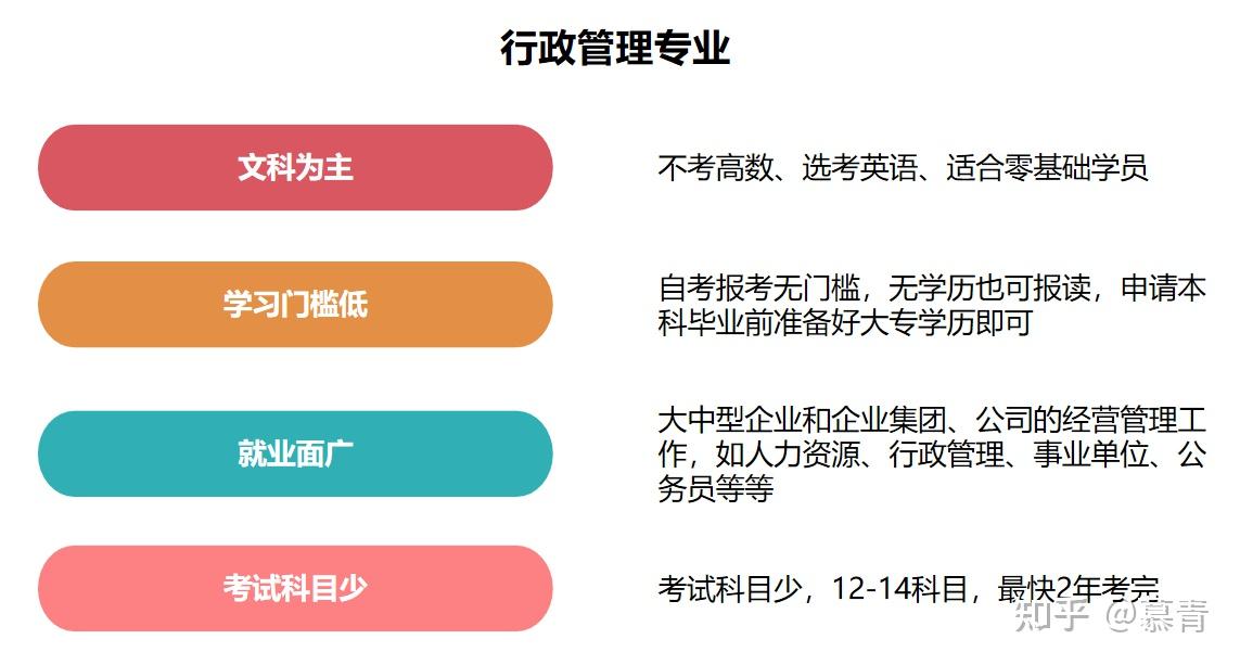 广东自考专业推荐_自考农业管理_自考专业选择指南