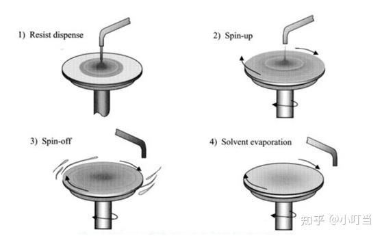 Photo Lithography 光刻工艺 （1) - 知乎