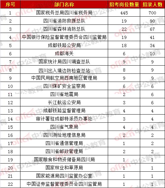 总人口本科_本科毕业证书(2)