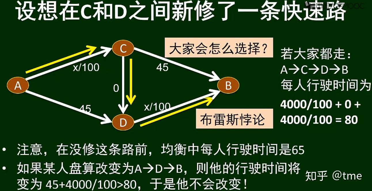 布雷斯悖论图片