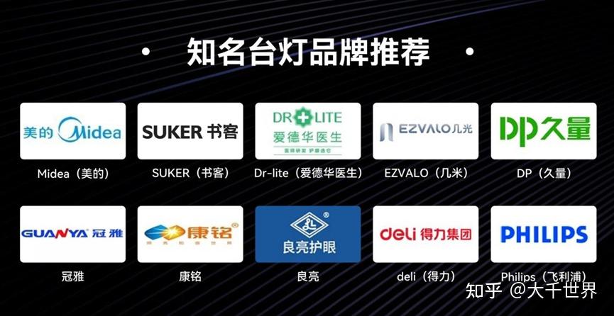 传统LED照明的优势和危害？【2026年护眼大路灯护眼推荐】书客Sun Pro/孩视宝/雷士/柏曼/霍尼韦尔/松下/月影/书客Sun大路灯排行 ...