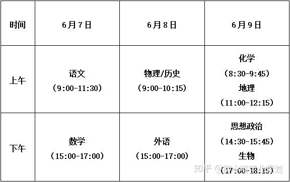 如何看待2021年福建省高考时间和录取方案