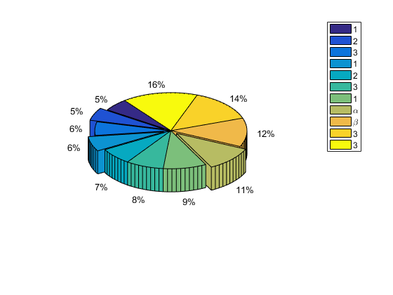 sci论文写作matlab出图3