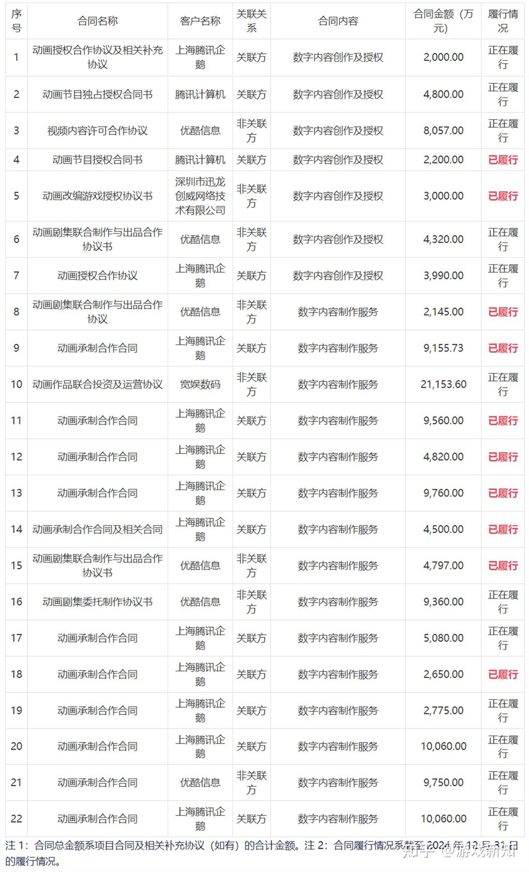 700人+杭州厂商挂牌新三板，每年从腾讯赚取上亿元收入- 知乎