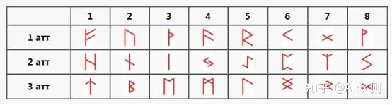 卢恩符文 | Futhark 入门 - 知乎