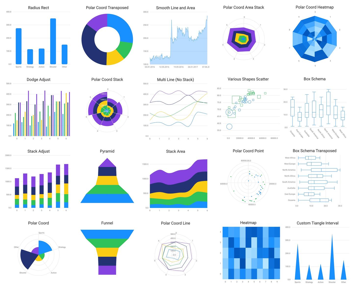 graphic:基于图形语法的 flutter 可视化库