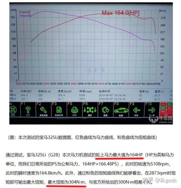 宝马3系的184马力是如何 打平 凯迪拉克ct5的241马力的 知乎