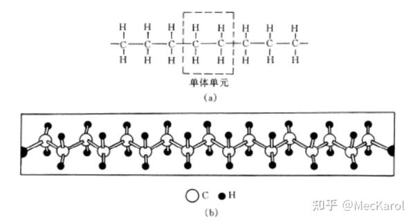 材料科学基础 第一章——原子结构与键合(重返高中化学) - 知乎
